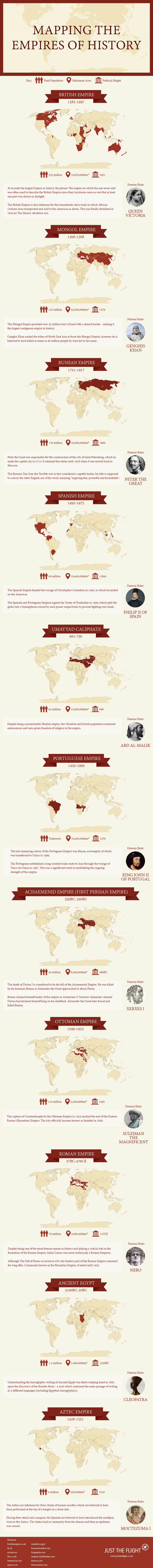 Illustration for article titled This Map Shows the Size of the World's Biggest Empires from History